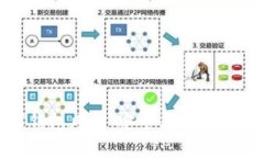 数字钱包风控：安全与便