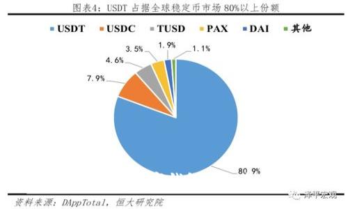 如何正确删除数字钱包中的资金和账户