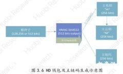 PC端TP钱包完全指南：安全
