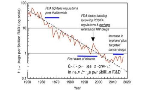如何区分真假TP钱包账号：全面攻略