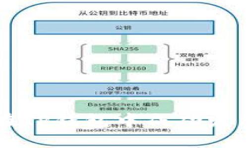 如何在TP钱包中成功发布代币