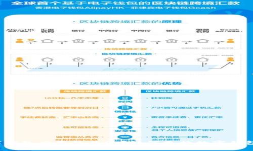如何更换数字钱包应用的头像？如何更换数字钱包应用的头像？