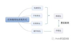 如何安全下载和使用Toke