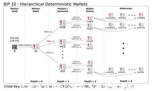 
区块链钱包API的深入解析与实现