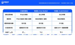 数字钱包丢失后的应对措