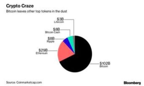 

从欧易交易所提币到TP钱包的完整指南