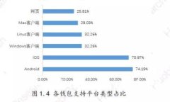 数字钱包安全性分析：输