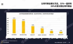 如何将TP钱包助记词导入小狐狸钱包？