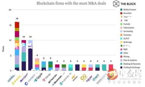 创建一个加密钱包业务逻辑分析表涉及对加密钱包的基本功能、用户交互、后台处理、安全性、合规性以及市场需求等多个方面的全面分析。下面是一份简化的加密钱包业务逻辑分析表供参考。

| 功能模块      | 描述                                                         | 关键业务逻辑                                           | 相关注意事项                                      |
| -------------- | ------------------------------------------------------------ | ---------------------------------------------------- | ------------------------------------------------- |
| 用户注册      | 用户信息录入与账户创建                                      | 1. 输入邮箱、密码 2. 发送验证码进行验证 3. 创建用户账户 | 需严格验证用户信息以防止欺诈行为                  |
| 钱包创建      | 生成新的加密钱包地址                                        | 1. 使用加密算法生成公私钥对 2. 创建钱包地址         | 需确保私钥安全存储，用户容易找回                  |
| 余额查询      | 用户查看其加密资产余额                                      | 1. 调用区块链API 2. 显示用户钱包地址的余额          | 实时性和准确性至关重要                              |
| 转账功能      | 用户之间的加密货币转移                                      | 1. 输入接收方地址 2. 输入转账金额 3. 签名交易并广播       | 确保交易不可逆转，一旦确认无法撤回                 |
| 交易历史      | 显示用户的交易记录                                          | 1. 从区块链获取交易记录 2. 显示交易的时间、金额等信息   | 记录需完整、易于查询                               |
| 安全性措施    | 保护用户资产的安全                                         | 1. 双重身份验证（2FA） 2. 定期安全审计              | 用户教育尤为重要，告知安全最佳实践                   |
| 客户支持      | 提供用户咨询和问题解答服务                                  | 1. 设置在线客服 2. 提供常见问题解答（FAQ）          | 快速响应用户请求，提高用户体验                      |
| 应用兼容性    | 支持不同设备和平台访问钱包                                  | 1. 开发多平台应用（Web、iOS、Android）              | 需关注不同平台的用户界面设计与功能一致性                 |
| 法规合规      | 确保符合相关法律法规                                        | 1. 遵循KYC（了解你的客户） 2. 反洗钱（AML）报备要求 | 声明并提供透明的隐私政策和用户协议                   |
| 市场分析      | 监测和分析竞争对手以及市场需求                             | 1. 研究其他加密钱包功能 2. 用户反馈和满意度调查       | 定期更新产品功能以适应市场变化                      |

### 详细介绍

用户注册：完成一个安全的开始
想象一下，一个阳光明媚的早晨，您兴奋地打开加密钱包应用，准备在电子市场中航行。这个过程的第一步是用户注册。正如晨雾中的老桥般，您的账户是您通向数字资产世界的桥梁。用户需要输入电子邮件和密码，并通过邮件收到的验证码来确保身份的真实性。在这里，简约而不失安全的验证方式让每一位新用户感受到被重视和保护。只有经过严格审查的用户才能通过这一关卡，在这片数字森林中寻找属于自己的宝藏。

钱包创建：为梦想装载金钥匙
钱包创建就如同为一场冒险装备好必要的工具。在这一步骤中，系统将使用先进的加密算法生成公私钥对，为每位用户创造独一无二的钱包地址。用户的每一个决定，都将在这把金钥匙的引导下，走向不同的未来。值得注意的是，私钥的安全性尤其重要，它就像那把藏于阴暗角落的金库钥匙，只有用户自己能够找到。这一过程的简便性与安全性则决定了用户是否愿意继续这段旅程。

余额查询：真实世界的数字反映
当您查看钱包余额时，一种探索未知的兴奋感油然而生。正如山川河流的涌动，余额查询通过调用区块链API，将用户的钱包地址的现状以直观的方式呈现出来。同时，系统必须确保实时性和准确性，给用户带来一份安心，确保每一枚加密资产都如实反映。用户不再是被动的观察者，而是成为了自己数字资金的掌控者。

转账功能：行走在数字货币的桥梁上
转账功能是加密钱包中最激动人心的一环，它让用户之间可以自由地交换价值。用户只需输入接收方的加密地址和转账金额，便可以轻松发起交易。此时，系统将应用复杂的签名算法，以确保交易的有效性和安全性。一旦交易被确认，转账便如同一阵清风，轻轻掠过，不可回退。这种自由度吸引着每一个希望在数字经济中寻求机会的人，颇有“资产自由行”的味道。

交易历史：记忆中的珍珠链
交易历史功能如同一条绵延不绝的珍珠链，记录着用户一路走来的足迹。每一笔交易都包含了时间戳、金额及其他详情，用户可以随时回顾。这种透明性不仅增强了用户对钱包的信任，也为其在未來的财务管理提供了充分的数据依据。用户在这条链上可以意识到自己的消费习惯和投资策略，从而作出更明智的决策。

安全性措施：数码城堡的坚固护卫
安全性措施在这个浮躁的数字世界中尤为重要。正如古代城堡有坚固的城墙与警觉的守卫，现代的加密钱包通过双重身份验证（2FA）和定期的安全审计保护用户资产安全。这不仅仅是对资产的保护，更是对用户信任的承诺。教育用户有关安全操作的知识，提升他们的安全意识，使链上和链下的防护形成合力如同一把强大的盾牌，守护着用户的财产。

客户支持：亲近用户的桥梁
在使用任何产品过程中，客户支持都是不可或缺的一部分。用户可能会遇到各种问题，提供高效的支持服务就如同在茫茫人海中点亮一盏明灯，指引他们走出困惑。支持可以通过在线客服或常见问题解答（FAQ）进行，确保用户的每个疑问都能得到及时的解答，提升用户体验和满意度。

应用兼容性：绽放于不同平台的绚丽花朵
为了满足不同用户的需求，加密钱包需要在多种设备和平台上运行。象征着现代科技的野花在不同的土壤中绽放，开发团队需确保在Web、iOS、Android等不同平台中，尽量保持用户体验的一致性。同时，关注用户界面的设计，可以让每位用户在体验过程中感受到顺畅与愉悦，仿佛在阳光普照的花园中，感受到每一笔交易的温柔。

法规合规：在法律的阳光下茁壮成长
正如晨曦中的初生小苗，只有在阳光与雨露的滋润下才能茁壮成长。想要在加密市场中生存与发展，遵循法律法规是必不可少的。加密钱包需要做好KYC（了解你的客户）和AML（反洗钱）的合规性，确保每一位用户都能在合规的框架内进行交易。同时，透明的隐私政策和用户协议能够为用户提供信任保障。

市场分析：洞悉风向的先行者
作为加密钱包的经营者，需要保持对市场的敏锐嗅觉。市场分析不仅包括对竞争对手的研究，还需了解用户的反馈和需求。这就如同一位航海者，善于研究海洋的变化以找准最佳的航线。定期更新产品功能，以适应市场变化，才能确保在激烈的竞争中占得一席之地。

### 结语
在加密钱包的建设与运营中，理解并深入挖掘每一个功能模块的业务逻辑，都将是支撑其成功的基石。用户的安全、便利与体验时刻在引导着钱包的发展方向，成为数字经济时代中的重要一环。正如那轮初升的太阳，照亮每一位用户的前行之路，让他们在数字财富的浪潮中乘风破浪。