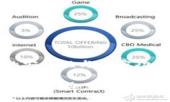 抖音钱包的安全性与加密功能深度解析抖音钱包