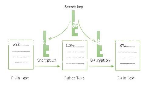 提到 BabyDoge 和 TP 钱包的连接，可以通过以下几个步骤进行：

1. **下载 TP 钱包**：首先确保您已经在手机上下载并安装了 TP 钱包。

2. **创建或导入钱包**：您可以选择创建一个新钱包或者导入已有的钱包。在创建新钱包时，请务必记下助记词，以防丢失。

3. **获取 BabyDoge 合约地址**：在 TP 钱包中添加 BabyDoge，您需要找到 BabyDoge 的合约地址。可以在 BabyDoge 的官方网站或者社交媒体渠道找到这个地址。

4. **添加 BabyDoge 到 TP 钱包**：
   - 打开 TP 钱包，选择“资产”选项。
   - 找到“添加代币”或“添加自定义代币”的选项。
   - 输入 BabyDoge 的合约地址，系统会自动识别并显示相应的代币信息。

5. **购买或转入 BabyDoge**：在您添加了 BabyDoge 之后，您可以通过交易所购买 BabyDoge 并转入您的 TP 钱包，或者通过其他用户的转账方式获取 BabyDoge。

6. **查看和管理您的 BabyDoge**：在您的 TP 钱包中，您可以随时查看 BabyDoge 的余额，进行转账、交易等操作。

确保在整个过程中保护好您的私钥和助记词，以防丢失资产。如果您对操作不熟悉，建议阅读 TP 钱包的官方指南或观看相关教程。

如果您对整个过程有更多的疑问，可以了解 BabyDoge 社区的相关资源，或直接在社交平台上询问其他用户。