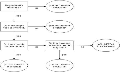 轻松删除你的TokenPocket钱包，重拾数字资产的清晰与安全