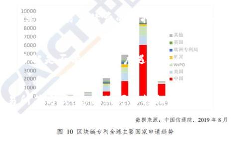 若您在TP钱包中没有HT（Huobi Token），可以尝试以下几种解决方案来获取或充值HT：

一、检查钱包余额
首先，您需要确认您的TP钱包是否真的没有HT。在钱包的资产页面中，查看HT是否显示在您的资产列表中。如果您曾经充值过HT但未能正确显示，可能是网络或钱包的同步问题。

二、充值HT到TP钱包
如果确认钱包中没有HT，您可以通过以下几种方式充值HT：
ul
    li从交易所购买：在一个支持HT交易的加密货币交易所（例如火币网、币安等）注册一个账户，使用法币或其他数字资产购买HT，然后提取到您的TP钱包。/li
    li与朋友交易：如果您有朋友持有HT，可以询问他们是否愿意与您进行私下交易，您可以通过其他方式（如USDT等）向他们支付等值的数字资产。/li
    li通过去中心化交易所（DEX）交换：如果您在TP钱包中持有其他数字货币，可以通过去中心化交易所如Uniswap或者PancakeSwap等，寻找HT的交易对进行交换。/li
/ul

三、确保网络和合约的正确性
在进行提现和充值的时候，确保您选择的是正确的网络（如ETH的ERC20或其他网络）。不同的网络会导致资金转移的失败。此外，确认您在TP钱包中添加了HT的合约地址，这样才能保证HT的正常显示。

四、了解HT的用途
HT不仅仅是一种数字资产，它在火币生态中具有诸多用途，比如参与平台的投票、享受交易手续费的折扣、获取平台的其他收益等。了解HT的更多用途，可以激励您更积极地为其充值和使用。

五、常见问题解答
如果在执行上述步骤后仍然遇到问题，建议查看TP钱包的帮助中心或社区论坛，了解是否有其他用户遇到类似问题及其解决方案。

总结
在TP钱包中没有HT并不需要过于担心，通过交易所、私下交易或者去中心化交易所等方式，您依然可以轻松获取HT。同时，确保对数字资产的使用和储存安全有充分的了解，以避免不必要的损失。

希望这些建议能帮助到您，如果还有其他问题，欢迎继续咨询！