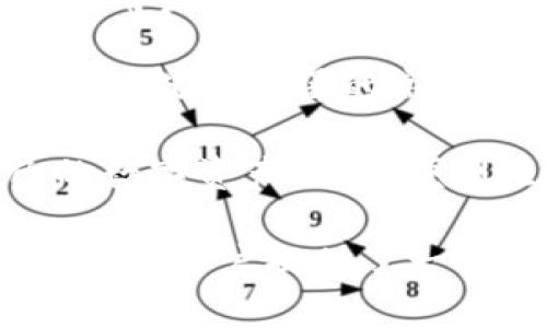 Token.im钱包是一种与区块链技术相关的钱包。具体来说，它是一个支持多种加密货币的数字钱包，用户可以通过它来管理和存储基于区块链的数字资产。以下是一些关于Token.im钱包与区块链关系的具体信息：

1. **区块链技术的基础**：Token.im钱包运行在区块链网络之上，意味着它能够安全、去中心化地存储用户的数字资产。如同晨雾中的老桥，桥下流淌的河水代表着区块链中的交易流动，而桥面则是钱包提供的安全通道。

2. **支持的数字资产**：该钱包支持多种加密货币，包括以太坊（Ethereum）及其基于ERC-20标准的代币。这使得用户能够在一个平台上管理不同的数字资产，犹如在一个装满宝藏的箱子里，用户能够轻易地取用和交易。

3. **用户体验**：Token.im钱包注重用户体验，界面友好且易于操作，特别适合新手。它像一扇窗户，让用户能够清晰地看到自己资产的状态和动态，帮助他们做出明智的投资决策。

4. **安全性**：该钱包提供了一系列安全功能，如多重签名、私钥管理等，确保用户的资产安全。这些措施犹如城堡的高墙，保护着城堡内珍贵的财富不受外界侵害。

5. **移动和在线的便利性**：Token.im钱包支持移动设备和在线使用，用户可以随时随地管理自己的数字资产。这种便利性就像是一把钥匙，帮助人们随时打开通往新机遇的大门。

总之，Token.im钱包属于区块链技术的范畴，并通过其在资产管理、安全性和用户友好性等方面的特点，为用户提供了一个可靠的数字钱包解决方案。