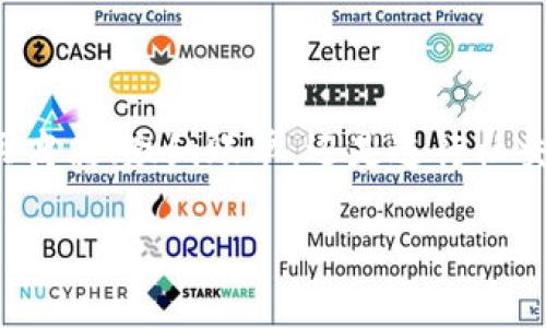 在现代社会，数字钱包已经成为了个人财务管理的重要工具，提供了便捷的支付方式和高效的资金管理。随着数字经济的迅速发展，各种官方数字钱包不断涌现，针对不同的用户需求和使用场景，各种官方数字钱包也逐渐形成了自己的特色与优势。以下是一些著名的官方数字钱包。

### 1. 支付宝
支付宝作为中国最大的数字钱包之一，最初是为了解决电子商务交易中的支付问题而诞生的。现在，支付宝已不仅限于在线支付，它还提供了转账、理财、信用借款、信用评分（芝麻信用）等多种功能。用户可以通过支付宝进行线下扫描付款、购买保险、缴纳水电费等，极大地方便了日常生活。

支付宝不仅是国内用户的首选，随着市场的拓展，其国际化版本也为全球用户提供了无缝的支付体验。通过与全球多家商户的合作，用户在境外消费时也能享受到便捷的支付服务。

### 2. 微信支付
微信支付是腾讯旗下的支付服务，它深度嵌入了社交应用微信中。从最初的简单零钱转账，发展到如今支持在线购物、线下扫码支付、公共服务缴费等多项功能，微信支付已经成为了中国人日常生活中不可或缺的一部分。

微信支付的一个显著特点是与社交功能的结合，用户可以直接在聊天界面中进行资金转账和红包发送，这种创新的社交支付模式引领了新时代的支付趋势。无论是小额日常消费，还是团体活动分账，微信支付都显得尤为便利。

### 3. Apple Pay
Apple Pay是苹果公司推出的移动支付和数字钱包服务，通过近场通信技术（NFC）实现手机与POS机的快速支付。用户只需将其iPhone或Apple Watch靠近支付终端，便可迅速完成支付。

相较于其他数字钱包，Apple Pay在安全性上的表现尤为突出。它采用了安全元件（Secure Enclave）存储用户的支付信息，并通过指纹识别或面部识别进行身份验证，确保每一笔交易的安全。

### 4. Google Pay
Google Pay是谷歌推出的一款数字钱包应用，支持 Android 和 iOS 系统。用户可以将信用卡、借记卡、交通卡等绑定到 Google Pay，方便快捷地进行线上和线下支付。

Google Pay 集成了多种支付方式，包括商户支付、在线购物和个人间交易，使用起来非常灵活。而且，Google Pay 的用户界面友好，易于操作，让支付体验更加顺畅。

### 5. Samsung Pay
Samsung Pay是三星推出的支付解决方案，除了支持NFC支付外，还采用了磁安全传输（MST）技术，用户可在大多数传统刷卡机上使用，通过手机模拟银行卡的方式完成支付。

Samsung Pay的另一个优势在于用户可以轻松兑换积分、优惠券，品牌合作使得用户在日常使用中享受更多实惠。

### 总结
官方数字钱包的崛起为我们的生活带来了诸多便利。从基本的支付到复杂的财务管理，这些数字钱包各具特色，满足了不同用户的需求。无论是购买商品、缴纳账单，还是进行社交交易，数字钱包都为我们提供了高效、安全的解决方案。在这个数字化快速发展的时代，掌握和使用这些工具将为我们的生活增添更多方便与乐趣。

随着科技的进步和支付方式的变革，未来可能会有更多的创新型数字钱包不断涌现，期待它们能在我们的日常生活中发挥更大的作用。