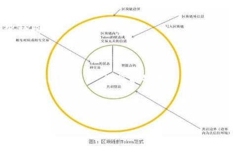如何轻松查询TP钱包中的各种数字货币

在区块链技术日益普及的今天，数字货币钱包成为了每位投资者、收藏者必备的工具。TP钱包（TokenPocket）作为一款用户友好的数字货币钱包，支持多种主流和冷门的数字货币。然而，许多用户在使用TP钱包时，常常不确定自己所持有的币种有哪些，造成了一定的困扰。本篇文章将为您详细讲解如何查询TP钱包中的各种币种，让您在数字货币的世界中游刃有余。

TP钱包简介

TP钱包是一款多功能的数字资产管理工具，用户可以通过它方便地存储、转账和交换不同种类的数字货币。自推出以来，TP钱包凭借其简洁的界面和丰富的功能受到了广泛的欢迎。想象一下，您可以在手机上轻松管理数十种数字货币，就像一个灵活的金融小管家，随时随地为您的投资决策提供支持。

为何要查询您的币种

在投资或管理数字货币时，了解自己所持有的币种至关重要。无论是长线投资还是短线交易，您都需要清楚自己的投资组合。如果您持有的某种数字货币表现良好，您会希望及时做出反应；相反，如果币种表现低迷，或许您需要考虑卖出或转换成其他更具潜力的币种。通过定期查询TP钱包中的币种，您可以保持投资的敏感度，适时调整策略。

如何查看TP钱包中的币种

TP钱包的操作界面非常友好，使得用户能够轻松查询到自己持有的各类数字货币。以下是具体的步骤：

h4第一步：打开TP钱包应用/h4
首先，找到您手机中的TP钱包应用，轻触图标，便可打开。像晨曦中的老桥般，TP钱包的界面展现出清晰、简洁的设计，让每位用户在第一时间便能感受到其友好的使用体验。

h4第二步：登录账户/h4
在TP钱包中，如果您之前已经注册过账户，输入您的账户信息进行登录。如果您是新用户，您可以选择注册新账户。注册过程简单明了，如同在阳光明媚的日子里散步一般，轻松愉快。

h4第三步：进入“资产”页面/h4
登录后，在TP钱包的主界面上，您会看到“资产”选项，点击进入。这如同打开一本财富之书，页页展开的都是您所拥有的数字资产。

h4第四步：查看持有的币种/h4
在“资产”页面，您将看到一列数字货币的图标和余额显示。每一种数字货币就像一位朋友，静静地等待着您的召唤。点击相应的币种图标，您可以查看该币种的详细信息，如当前价格、涨跌幅度等，为您的投资决策提供有力的数据支持。

常见问题与解答

h4问：TP钱包支持哪些币种？/h4
TP钱包支持主流币种如比特币（BTC）、以太坊（ETH）、币安币（BNB）等，还支持众多冷门币种，用户可以根据邂逅而来的喜好进行选择。这就象是走进一个五光十色的市场，琳琅满目的货物让人目不暇接。

h4问：如何添加新的币种？/h4
如果您想要在TP钱包中添加新的币种，您可以在“资产”页面的右上角通常会有添加币种的选项，按照指引搜索您想要的币种，轻松添加到您的钱包中。

h4问：TP钱包安全性如何？/h4
安全性是每位数字货币投资者最关心的问题之一。TP钱包采用了高水平的安全措施，包括私钥加密和多重验证。正如一座坚固的城堡，TP钱包为您的数字资产保驾护航。

总结与展望

通过本文的详细介绍，相信您对如何查询TP钱包中的各种币种有了更深入的理解。数字货币的世界如同浩瀚的星空，充满了机会和挑战。掌握好查询的方法，合理管理自己的资产，您将能够在这片崭新的天地中，找到属于自己的一片星空。不妨现在就打开TP钱包，查看一下您的数字财富，让每一次投资都充满乐趣与期待。

在未来的日子里，不妨定期检查自己的投资组合，保持对市场动态的关注。希望您能在数字货币的世界中越走越远，收获满满的财富与经验！

轻松查询TP钱包中的所有币种，掌控您的数字财富