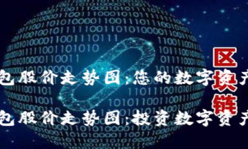 区块链钱包股价走势图：您的数字资产投资指南

区块链钱包股价走势图：投资数字资产的关键