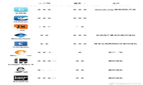 biao ti揭示全球数字钱包王者：你的支付方式排名如何？/biao ti  
guan jianci数字钱包, 支付方式, 电子支付/guan jianci  

拥抱数字时代：支付方式的演变  
在这个智能手机与互联网无处不在的时代，传统的纸钞和硬币越来越少被人们所使用。取而代之的是那些便捷的数字钱包，如同晨雾中的老桥，连接起了我们的日常消费与未来的支付方式。数字钱包的普及，让我们的付费方式变得高效而多样，随时随地只需轻轻一点，便可完成繁琐的购物、转账、理财等交易。随着技术的不断发展，数字钱包不仅仅止步于便捷的支付，还逐渐成为我们生活中不可或缺的一部分。  

数字钱包的巨头竞争  
当我们提到数字钱包，不可避免地会想到几个耳熟能详的名字：PayPal、Apple Pay、WeChat Pay、支付宝等。这些巨头如同高空中的飞鸟，翱翔于数字支付的蓝天，带领我们走向一个全新的消费世界。那么，哪些数字钱包在用户中具有更高的评价和使用率？  

PayPal：支付巨人的领航者  
PayPal可以说是数字支付领域的开创者，它如同晨曦初露时的第一缕阳光，照亮了无数网购用户的心。自1998年成立以来，PayPal不断在创新中前行，其用户不仅可以通过电子邮件发送和接收款项，还可以与信用卡和银行账户无缝对接。PayPal的国际化发展，使其在全球用户中享有很高的知名度和信任度，尤其在跨国电商交易中，更显得游刃有余。  

Apple Pay：便利与安全的代表  
如果说PayPal是付款的先锋，那么Apple Pay则是一个以用户便捷和安全著称的数字钱包。自2014年推出以来，Apple Pay就凭借其高度的安全性和用户体验迅速赢得了市场，犹如夜空中最亮的星星，吸引着无数年轻人的目光。通过Apple Pay，用户只需将手机靠近支付终端，无需输入密码便可完成交易，这种顺畅的体验几乎无懈可击。同时，Apple Pay对用户隐私的重视增添了更多吸引力，使其在数字钱包的竞争中始终保持领先。  

WeChat Pay与支付宝：中国的双雄  
在中国，移动支付的江湖几乎被WeChat Pay和支付宝两大巨头所统治。它们就如同长河中的两条大鱼，游弋在人数众多的市场中。WeChat Pay依托于微信的庞大用户基数，使得支付变得无处不在，不论是商家收款还是朋友间的转账，都能在几秒钟内轻松完成。相比之下，支付宝则更像一座综合服务的城市，不仅提供支付功能，还有众多生活服务，如理财、保险和信用评分等，真正将支付生活化。  

数字钱包的未来：更多的可能性  
随着技术的不断进步，数字钱包的未来也将更加多姿多彩。区块链技术、人工智能等黑科技可能会融入到数字钱包之中，使支付方式更为安全与高效。想象一下，在未来的某一天，你可以通过指纹或脸部识别等生物特征完成更便捷的支付，真正实现“无感支付”。在这样一个飞速发展的时代，我们每个人都应当拥抱这种变化，将数字钱包作为日常生活的重要组成部分，率先体验到这一行业带来的便利和乐趣。  

如何选择适合自己的数字钱包  
在众多数字钱包中，如何寻找最适合自己的那一款，便是每个用户必须面对的挑战。首先，用户需要考虑个人的消费习惯和使用频率，比如喜欢网购的用户可以优先考虑PayPal，而社会化支付需求较高的用户则更适合使用WeChat Pay等。其次，安全性也必须纳入考虑，包括钱包提供的安全保护措施、隐私政策等。最后，用户界面友好程度和新用户的适应性也是不可忽视的因素，便于快速上手是选择数字钱包的重要标准之一。  

牢记安全，智慧消费  
在享受数字钱包带来便利的同时，我们也要警惕潜在的安全问题。犹如漫步在繁华的市中心一样，虽然热闹，但也需要保持警惕。确保使用强密码、开启双重认证、定期检查账户活动等，都是保护自己数字钱包安全的有效方法。此外，用户也应关注钱包服务提供商的信誉与用户反馈，从多个角度评估其可靠性。  

总结：迎接数字支付新时代的挑战与机遇  
幻想一下，在未来的某一天，你走进一家咖啡店，轻轻一扫手机屏幕，便完成了支付，未曾掏出一分钱。这种场景不仅仅是梦，而是正在逐步变为现实的数字钱包时代。在这一过程中，我们每一位消费者都成为了推动者，积极探索并拥抱这些便捷、快捷的支付方式。而对于商家而言，采用数字钱包亦能提升顾客的购物体验，促进销售，看看那些仍在沉睡中的企业，是否应当尽快加入这场支付革命呢？  

所以，面对未来的数字钱包市场，不妨做一个积极探索的参与者，利用这些工具，让消费生活更加美好。是时候行动起来，选择那一款适合您的数字钱包，迈出这一步，您会发现，这不仅是支付的便利，更是生活方式的改变。  