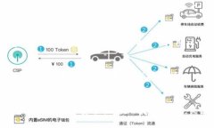 创建一个基于TP钱包的应用程序可以涉及多个步骤
