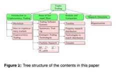 创建多个网络的钱包可以根据不同的区块链平台