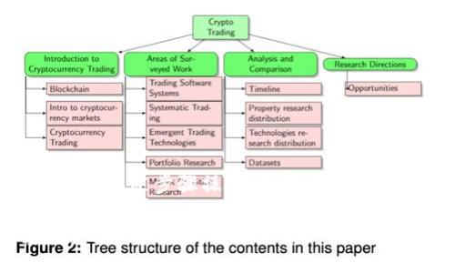 创建多个网络的钱包可以根据不同的区块链平台和加密资产需求来实现。这里以TP钱包为例，详细介绍如何创建多个网络的钱包。

什么是TP钱包？
TP钱包是一款广受欢迎的移动端加密钱包，它支持多种区块链资产的管理和交易。用户可以通过TP钱包方便快捷地管理自己的数字资产，同时也能享受到去中心化应用（DApp）的服务。与其他钱包不同的是，TP钱包允许用户创建多个网络，从而为不同的区块链资产提供管理空间。

如何创建多个网络的钱包？
创建多个网络的钱包并不是一件复杂的事情，以下是详细的步骤说明，帮助你快速上手：

h4步骤一：下载并安装TP钱包/h4
首先，你需要在你的手机应用商店中搜索“TP钱包”，然后下载并安装。安装完成后，打开TP钱包应用。

h4步骤二：注册或导入钱包/h4
如果你是首次使用TP钱包，可以选择创建一个新的钱包。在创建时，需要设置一个安全密码，并且备份好助记词。如果你已经有其他钱包，可以选择通过助记词导入。

h4步骤三：选择网络/h4
在TP钱包首页，你会发现一个网络选择的界面。TP钱包支持多种网络，包括以太坊、波场（TRON）、EOS等。点击页面上方的网络名称，可以看到当前支持的网络列表。

h4步骤四：添加网络/h4
如果你想要添加新的网络，点击“添加网络”选项。在这里，你可以看到系统推荐的一些网络，也可以手动输入新网络的相关信息，包括网络名称、RPC URL、链ID等。确保输入的信息正确无误，以免导致网络连接失败。

h4步骤五：切换网络/h4
添加完成后，你可以随时根据需要切换网络。在钱包界面，点击网络名称，可以弹出你所有添加的网络列表，选择想要使用的网络即可。

管理多个网络的资产
在TP钱包中管理多个网络时，资产的隔离性会让你的操作更加安全。每个网络中的资产互不干扰，根据需要选择切换网络，进行相应的交易或转账操作。

h4如何查看不同网络的资产/h4
你可以在每个网络下查看对应的资产详情。在首页，选择你要查看的网络，点击进入后，就能看到该网络下的所有资产列表，包括余额、交易记录等信息。

h4进行跨链操作/h4
对于需要进行跨链操作的用户，TP钱包提供便捷的转账功能。需要注意的是，不同网络间的资产是不能直接转账的，你需要使用对应的去中心化交易所（DEX）或桥接服务。

注意事项
使用TP钱包创建多个网络时，有几个注意事项需要牢记：
ul
    li确保你的助记词和密码安全。丢失助记词将导致您无法找回钱包。/li
    li添加新网络时，务必核实网络信息的准确性，避免连接到虚假或恶意网络。/li
    li定期更新应用，确保使用最新的功能和安全性。/li
/ul

总结
通过TP钱包创建多个网络并管理不同数字资产是一个简单而有效的方式，能够提升你对资产管理的灵活性和安全性。只需按照上述步骤操作，你便可以掌控自己的数字财富，享受加密世界带来的便利与乐趣。

无论你是普通用户还是数字资产的专业投资者，TP钱包的多网络管理功能都能满足你不同的需求。开始尝试吧，让你的数字资产管理更加得心应手！