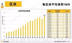   解锁未来：全面了解狗狗币和TP钱包的使用攻略
