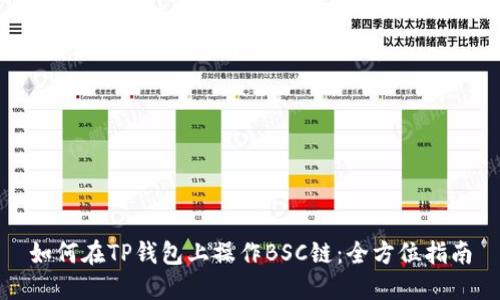 如何在TP钱包上操作BSC链：全方位指南
