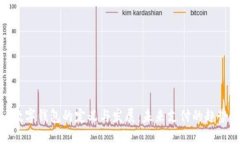 数字钱包的定义与发展：未来支付的趋势
