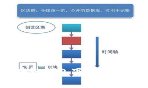 深入探索AE区块链钱包下载的安全性与使用指南