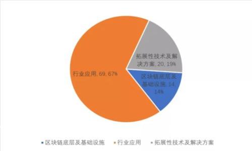 TP钱包空投币：数字资产新时代的机遇与挑战