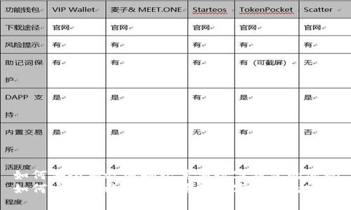 如何安全有效地删除其他数字钱包的密码
如何安全有效地删除其他数字钱包的密码