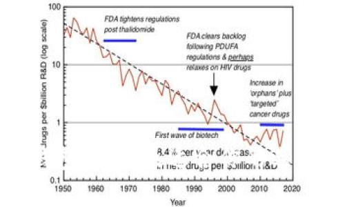 数字钱包推荐：最适合你的选择指南