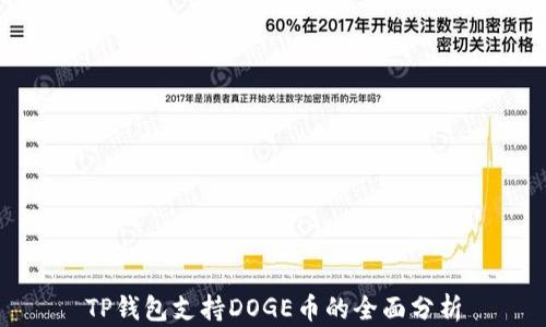 
TP钱包支持DOGE币的全面分析