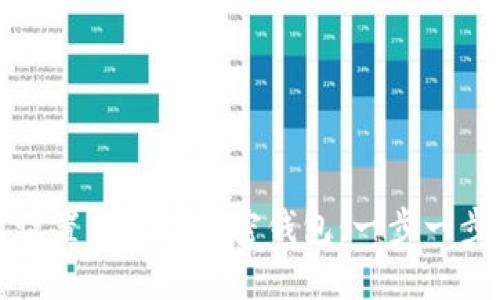 如何设置手机端加密钱包：一步一步指南